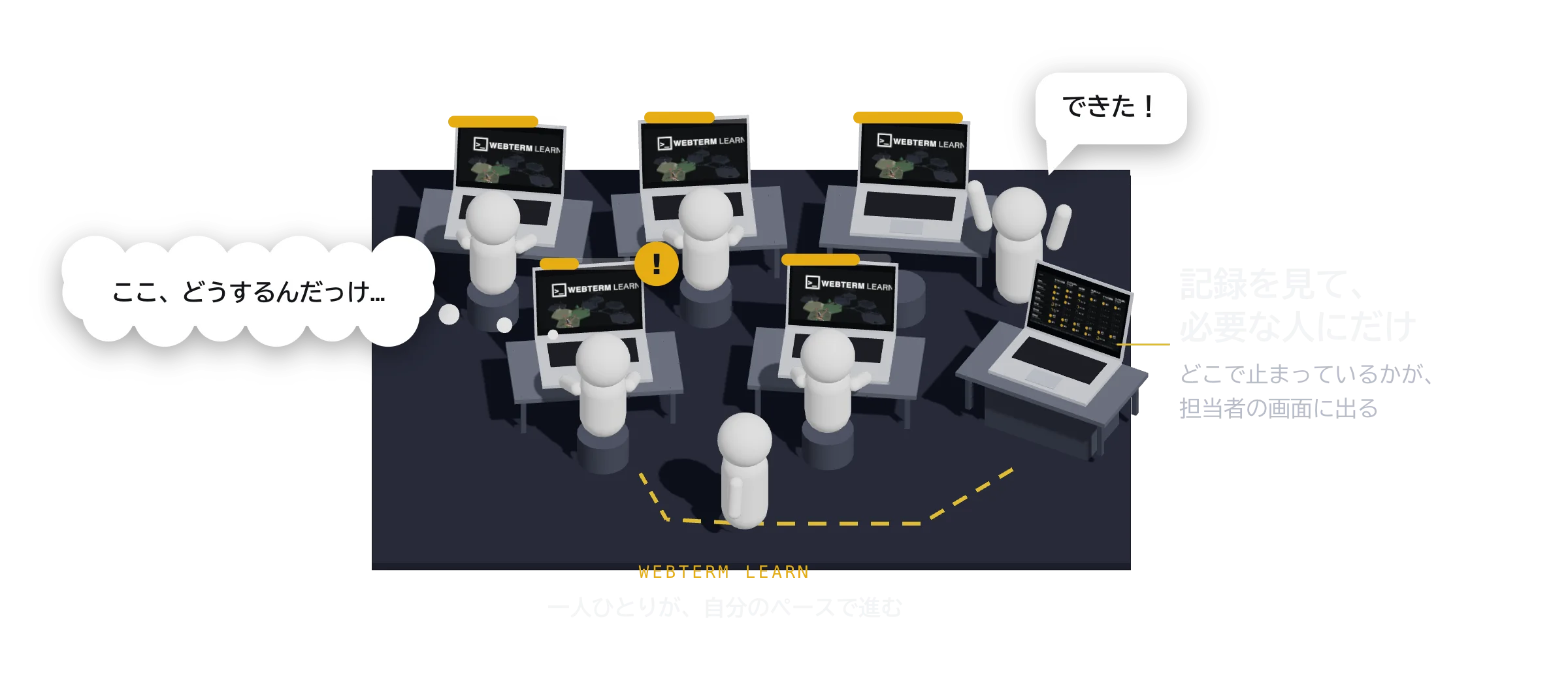 受講者がそれぞれの PC で自分のペースで進み、つまずいた一人のところへ、担当者が画面の記録を見て向かっている