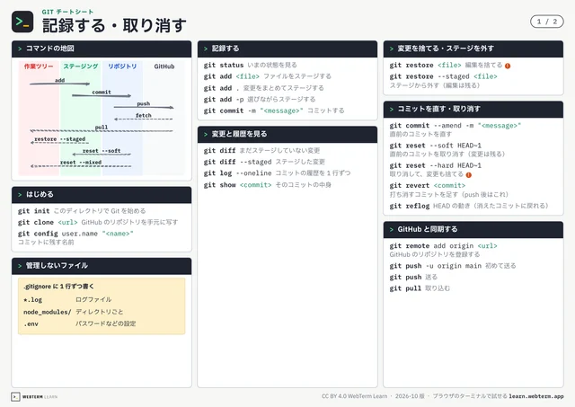Git チートシートの紙面
