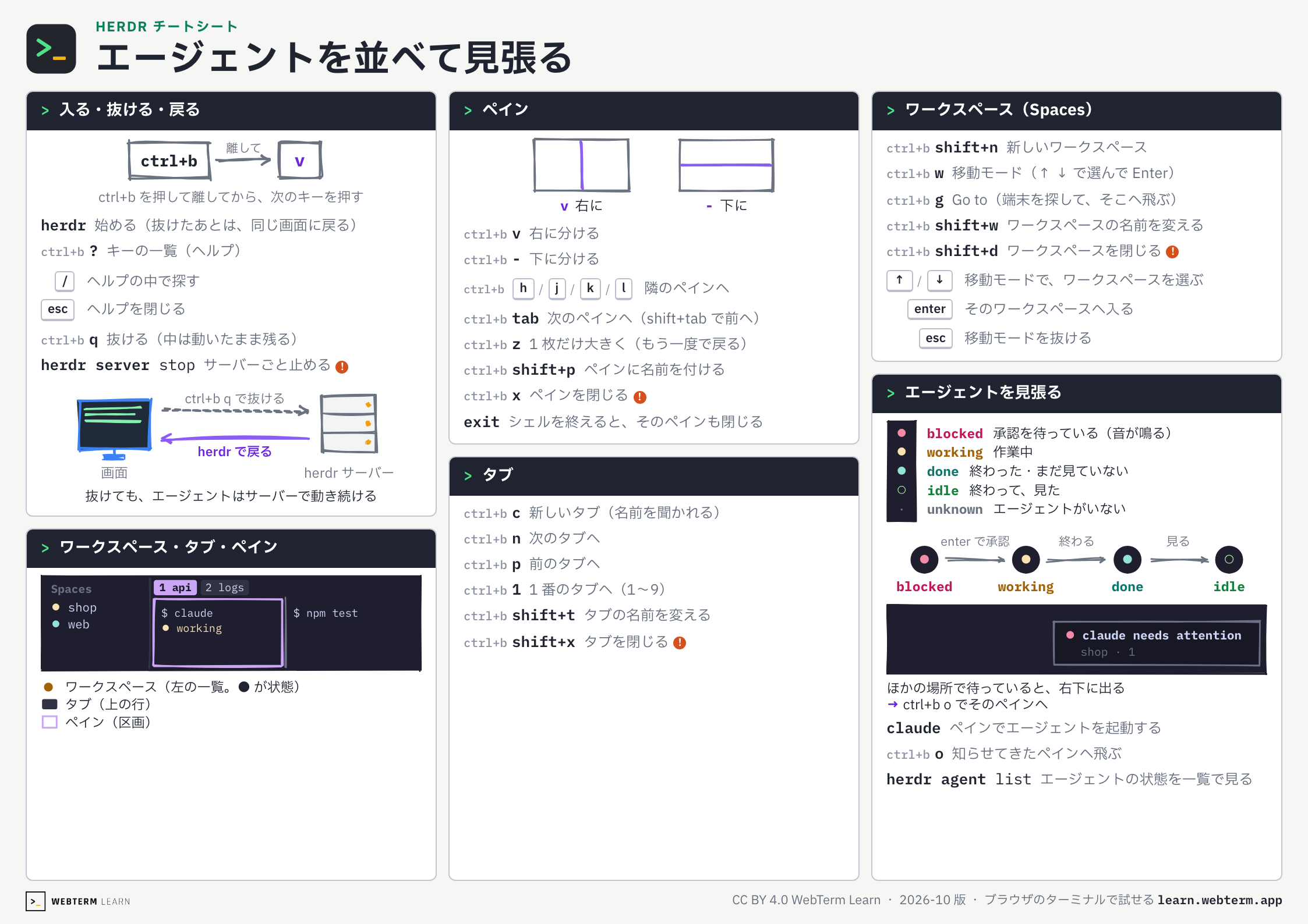 Herdr チートシート 1 枚目「エージェントを並べて見張る」
