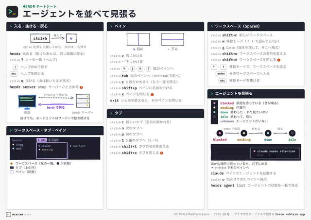 Herdr チートシートの紙面