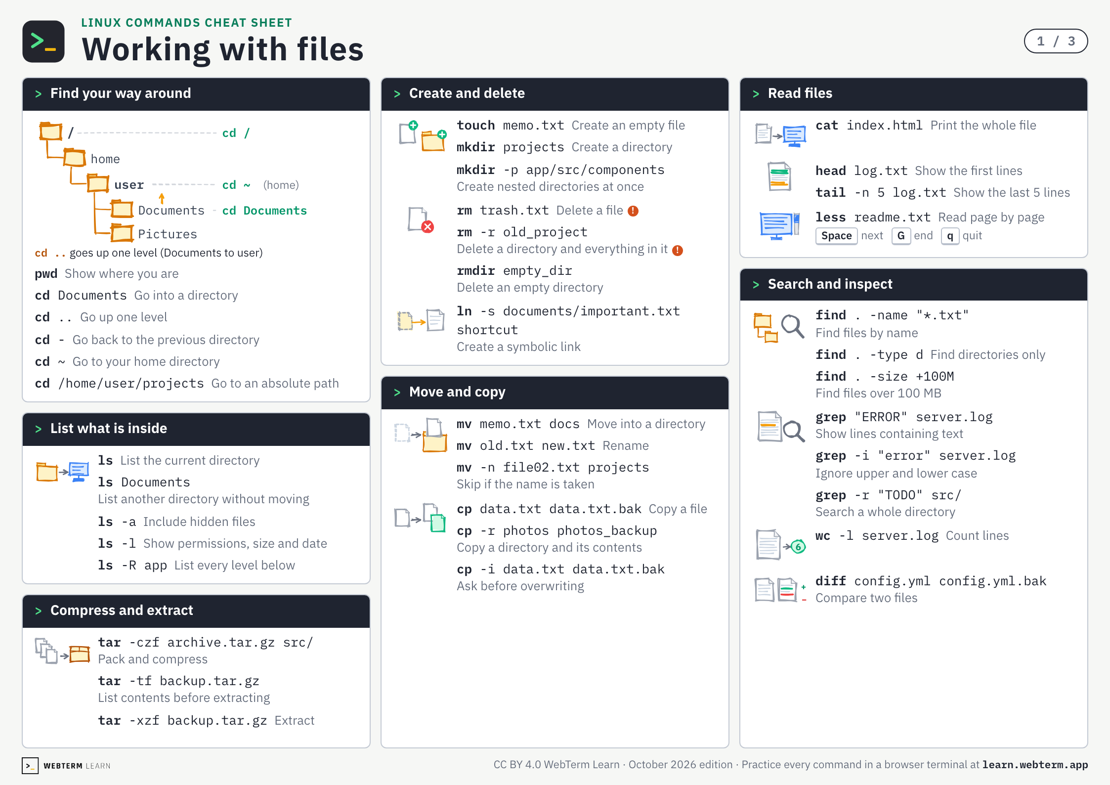 Linux commands cheat sheet, page 1: Working with files