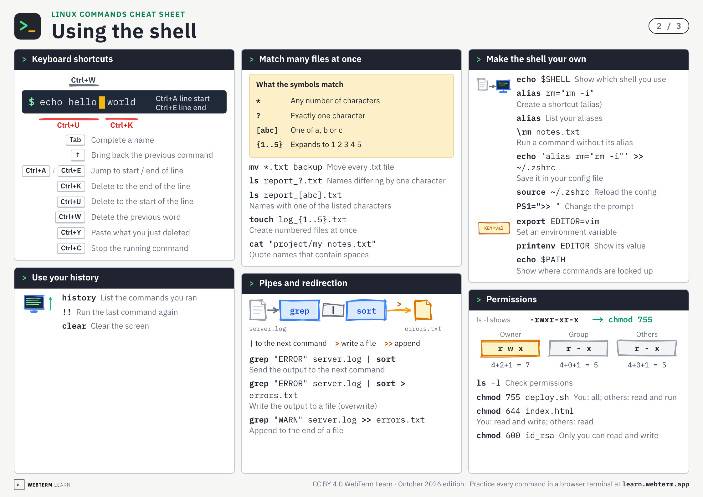 Linux commands cheat sheet, page 2: Using the shell