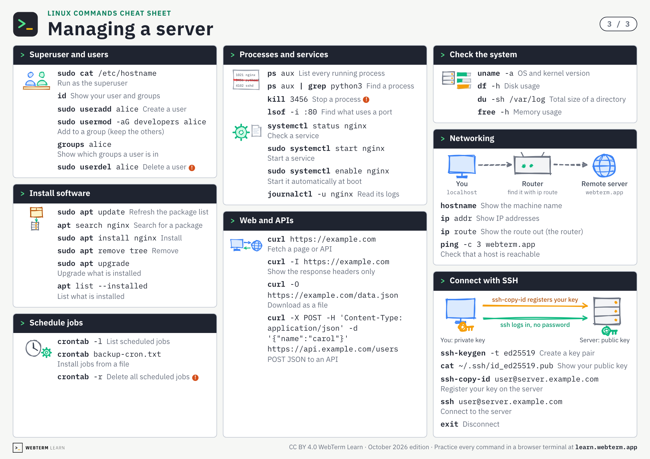 Linux commands cheat sheet, page 3: Managing a server