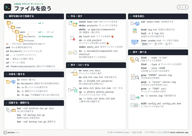 Linux コマンド チートシートの紙面