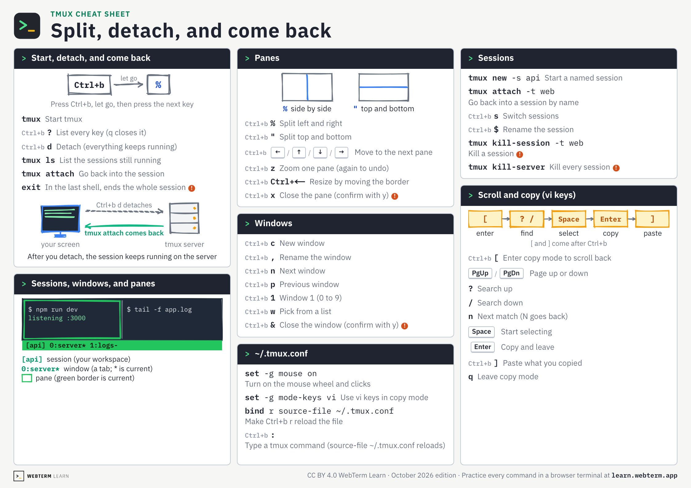 tmux cheat sheet, page 1: Split, detach, and come back
