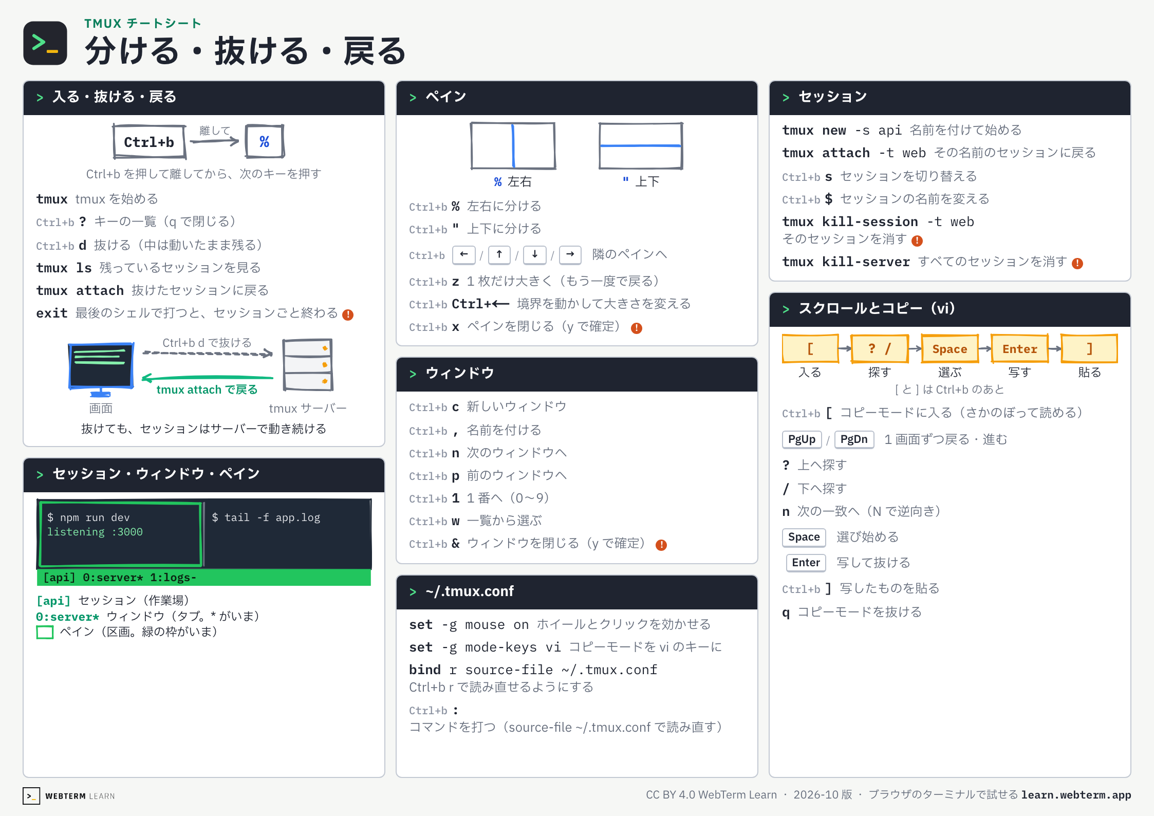 tmux チートシート 1 枚目「分ける・抜ける・戻る」