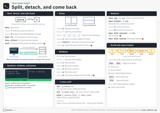 A page of the tmux cheat sheet