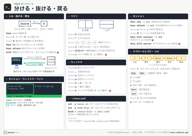 tmux チートシートの紙面