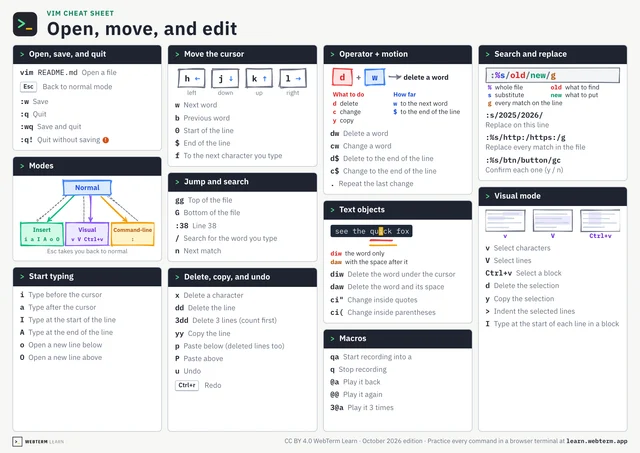A page of the Vim cheat sheet