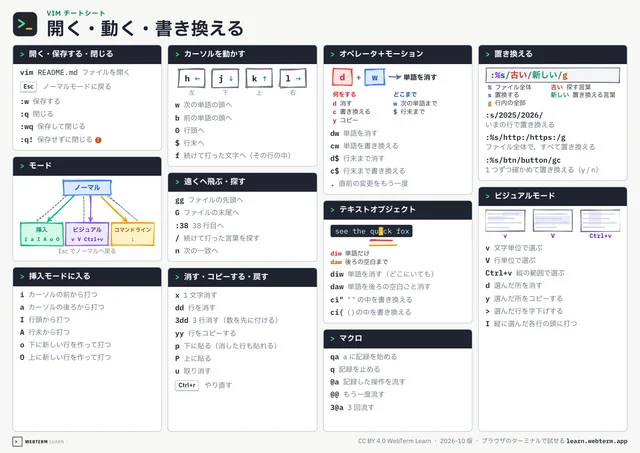 Vim チートシートの紙面