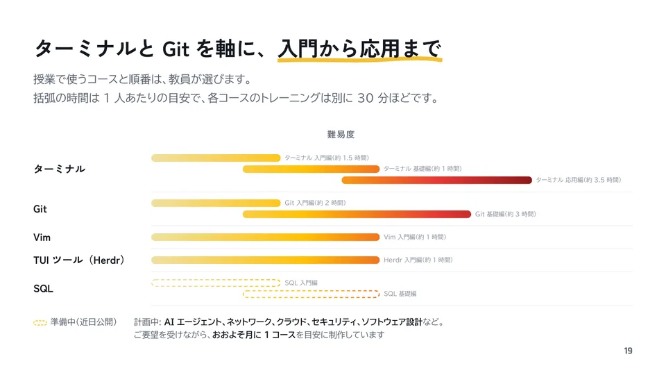 資料の 19 ページ