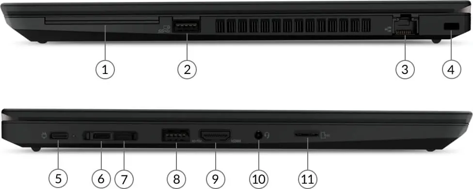 ThinkPad P14s Gen 1 (AMD) ports