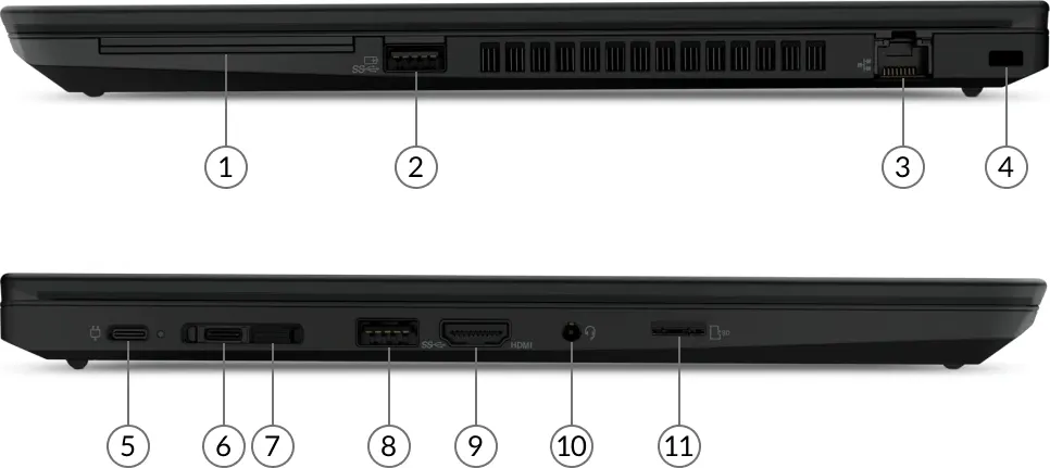 ThinkPad P14s Gen 2 (AMD) ports