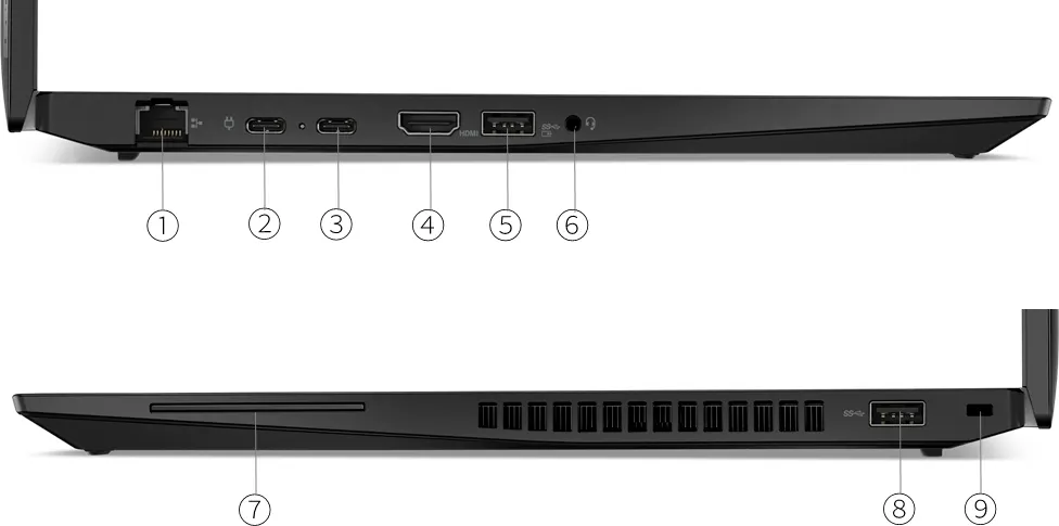 ThinkPad P14s Gen 3 (AMD) ports
