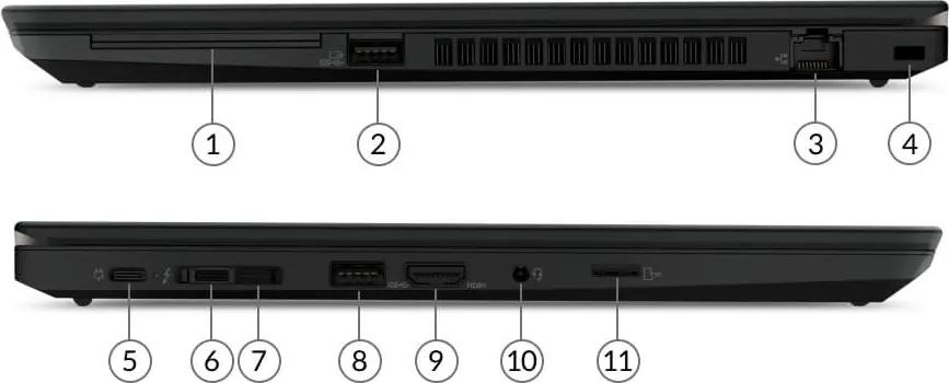 ThinkPad T14 Gen 1 (Intel) ports