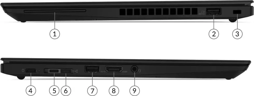 ThinkPad T14s Gen 1 (AMD) ports
