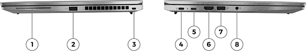 ThinkPad T14s Gen 3 (AMD) ports