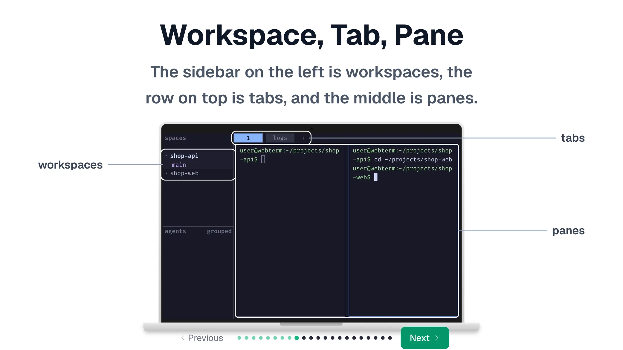 Slide: Workspace, Tab, Pane