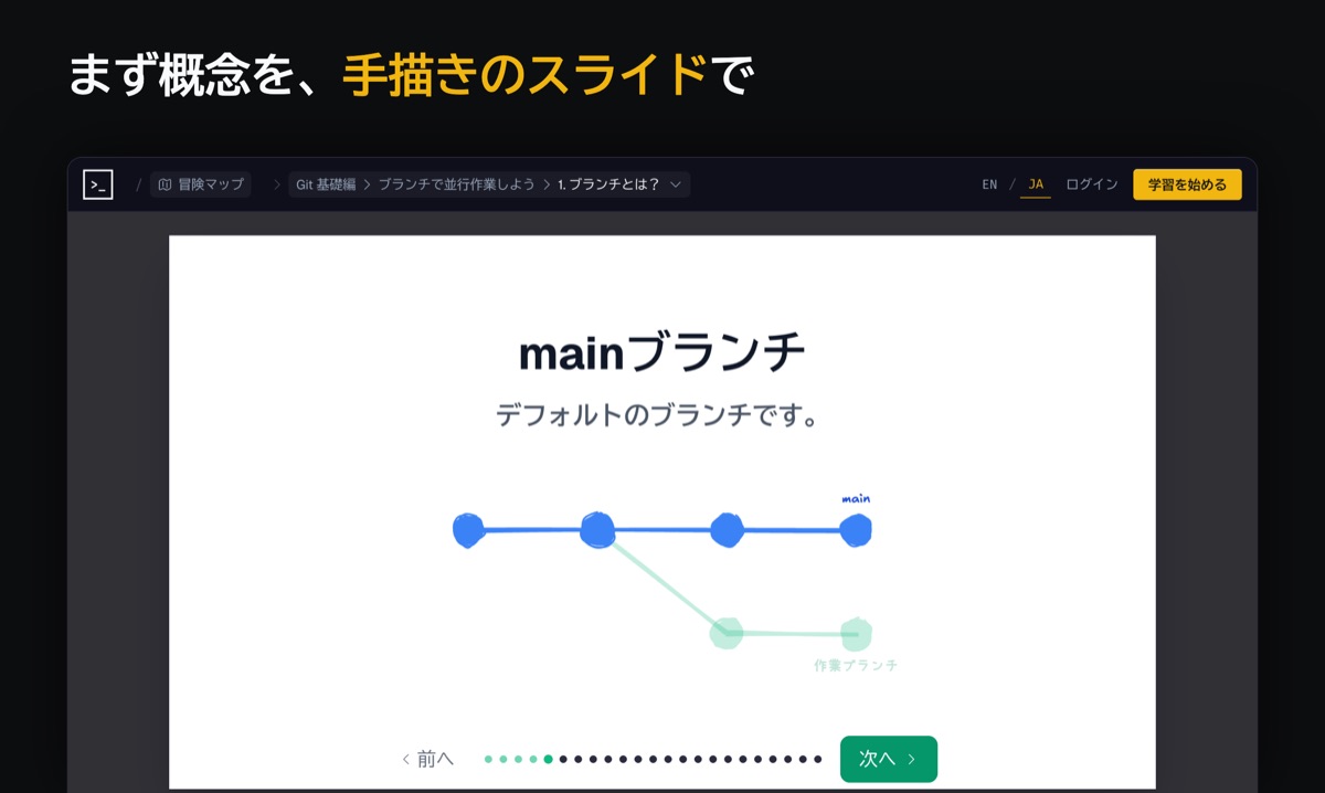 概念はスライドで理解してから、手を動かす