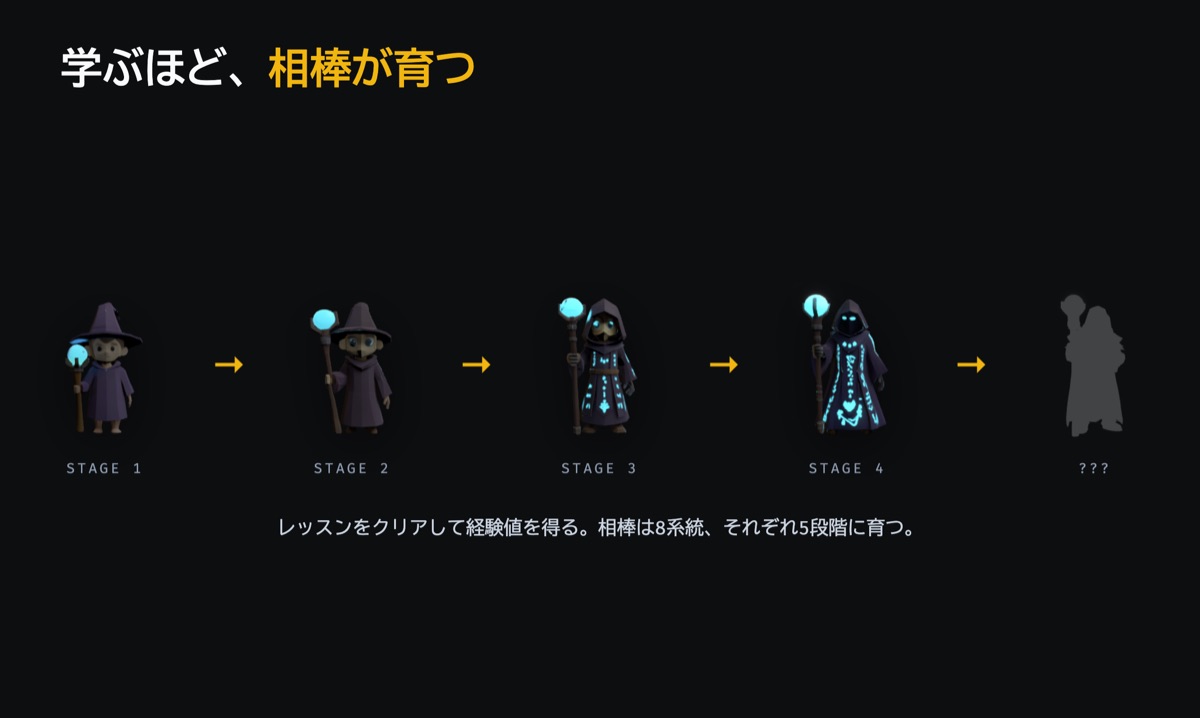 相棒はレッスンをクリアすると次の姿へ成長する